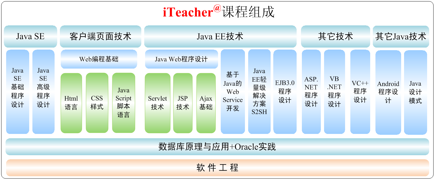 高校121工程創新人才培養平台