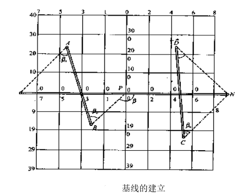 勘探基線