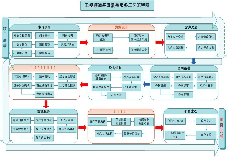 基礎覆蓋