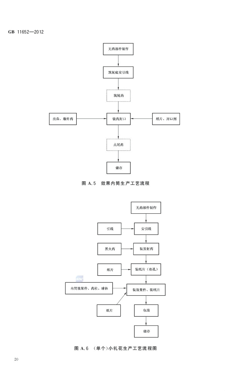 煙花爆竹作業安全技術規程