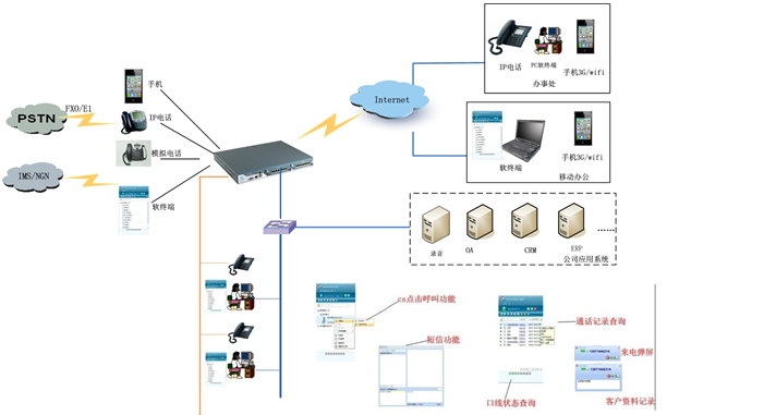 上海雲翌通信科技有限公司