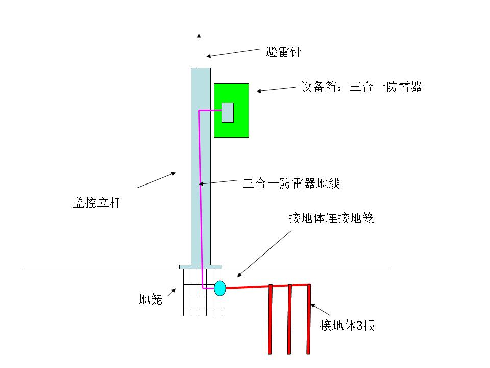 接地體