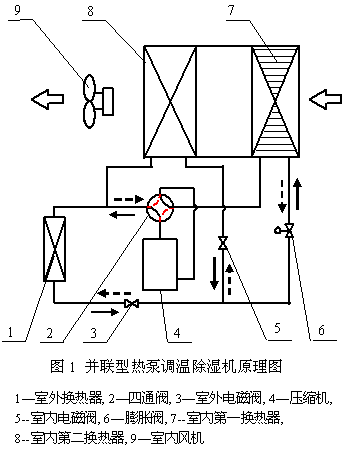 冷凍除濕機結構圖