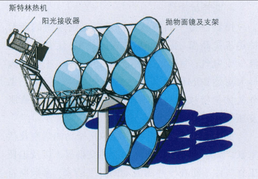 太陽能熱機