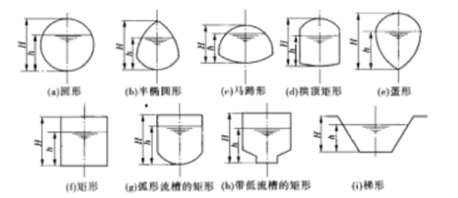 大型排水管渠