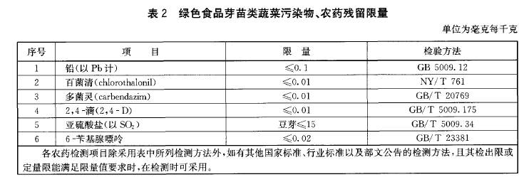 綠色食品：芽苗類蔬菜