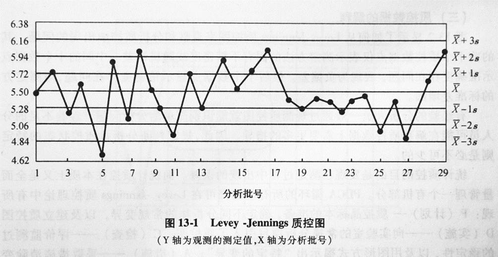 L-J質控曲線