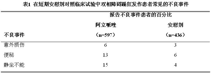 阿立哌唑片