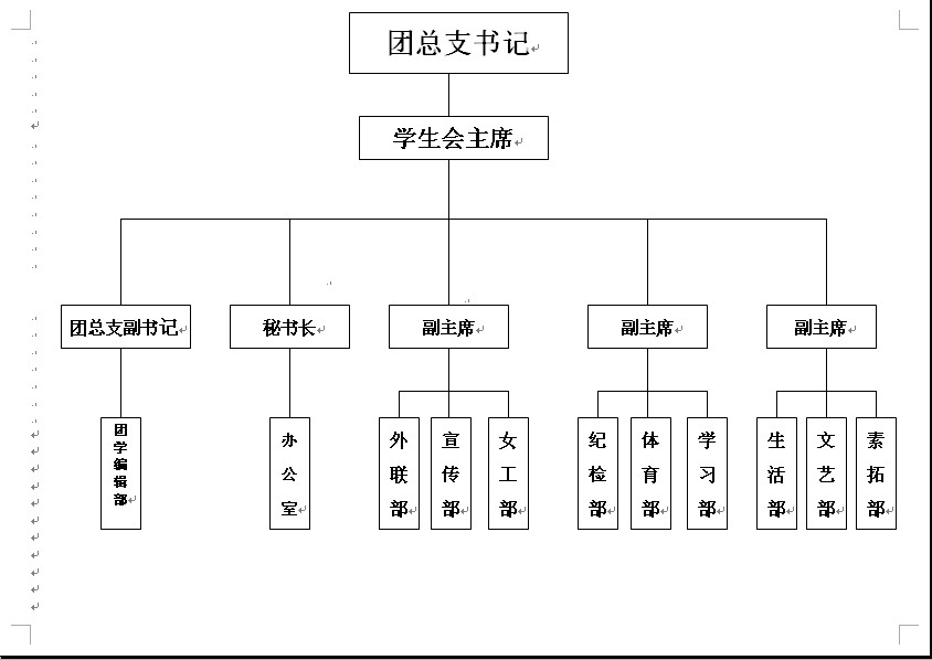 組織機構圖