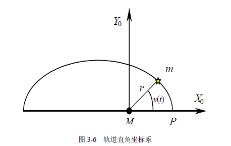 攝動理論