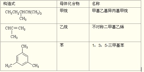 母體化合物