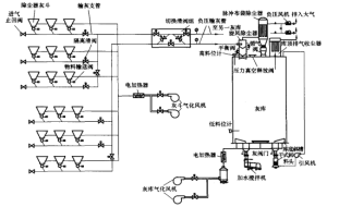 圖1 負壓氣力輸送系統及灰庫系統示意圖