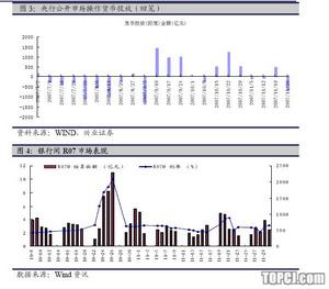 貨幣回籠