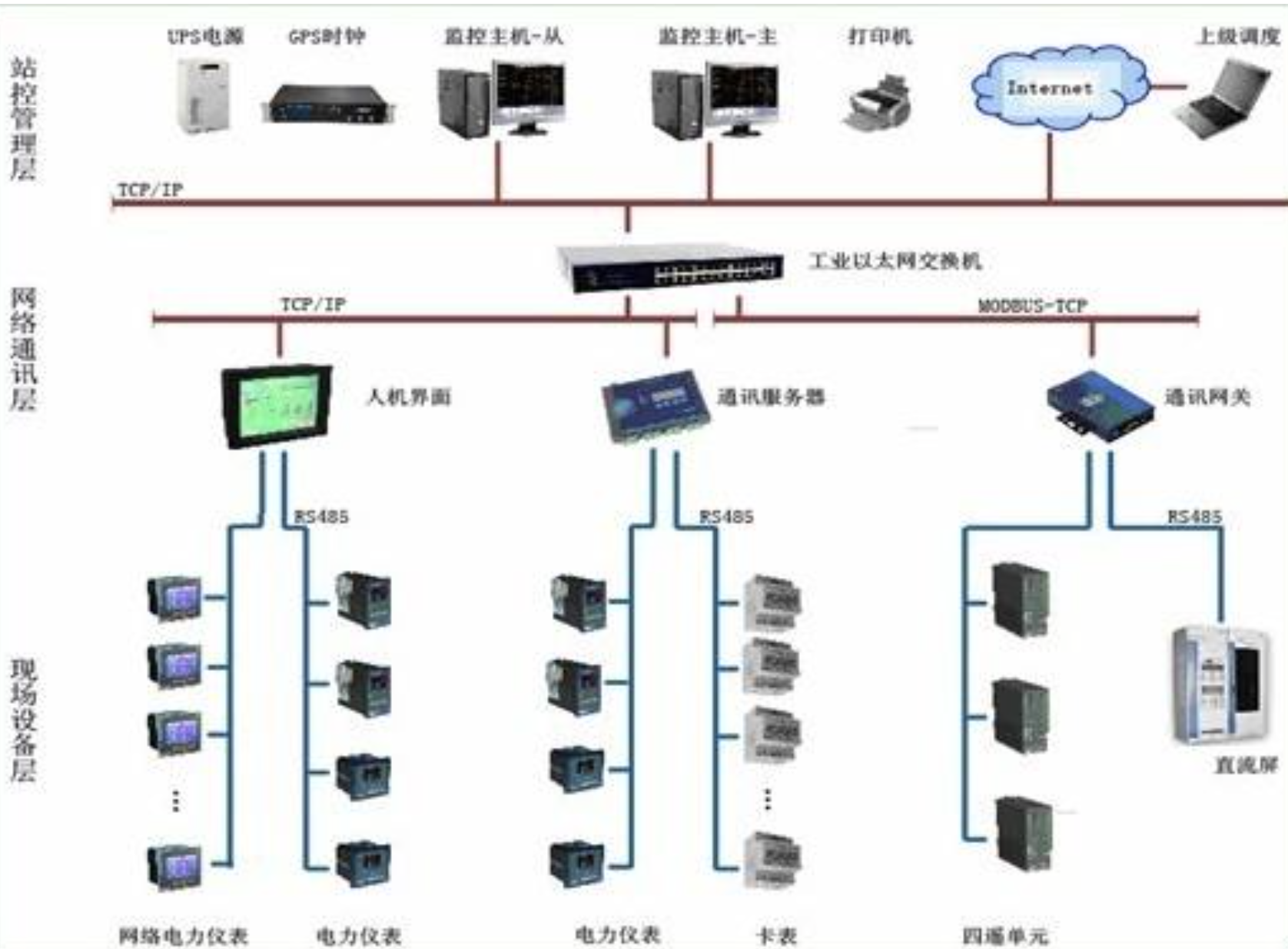 非常站控與閉塞方式關係