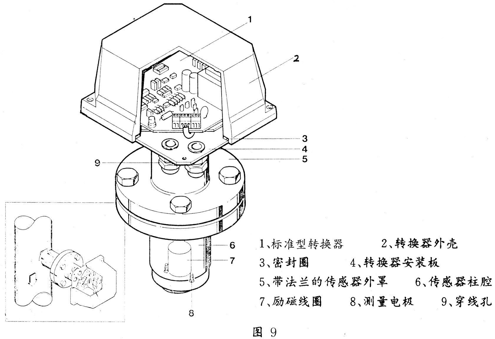 進源插入式電磁流量計