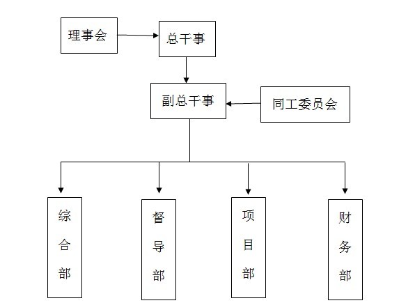 深圳市龍崗區至誠社會工作服務中心