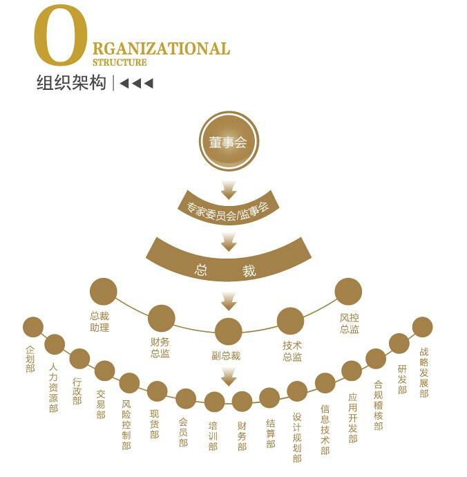 中創國信貴金屬經營（北京）有限公司