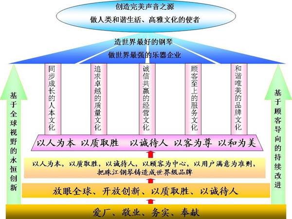 中國鋼琴文化之形成與發展