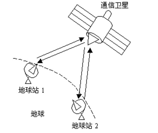 衛星接入節點