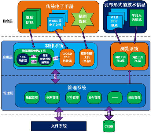 互動式學習教程系統