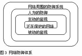 防禦網路攻擊的建議