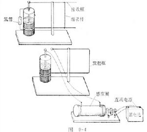 電器輻射