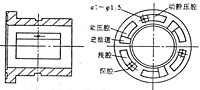 徑向止推動靜壓軸承的結構簡圖