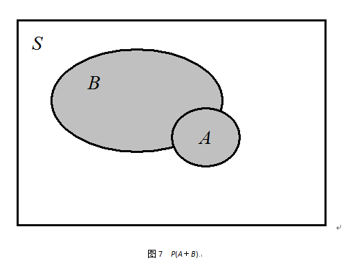 隨機信號分析(電信網-信號處理)