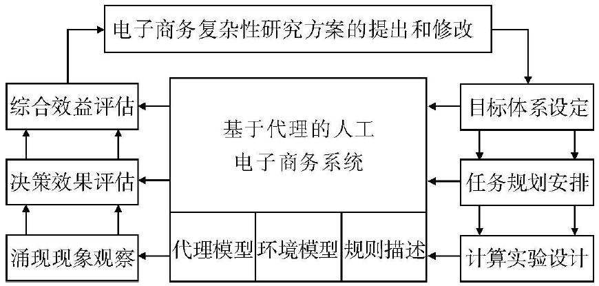 平行經濟