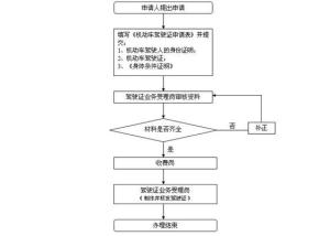 昌江機動車駕駛證轉入換證指南