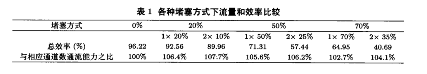 表1