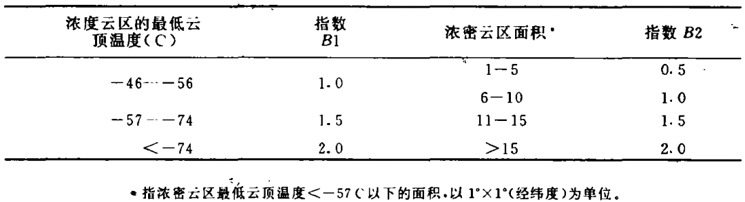 增強顯示雲圖