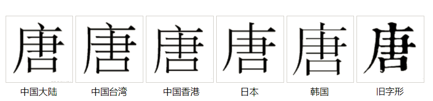 字形對比