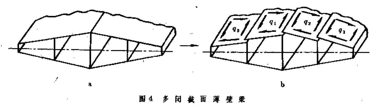 薄壁梁