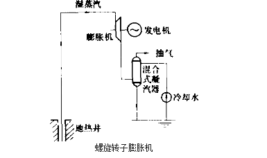 全流系統