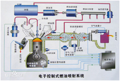 示意圖