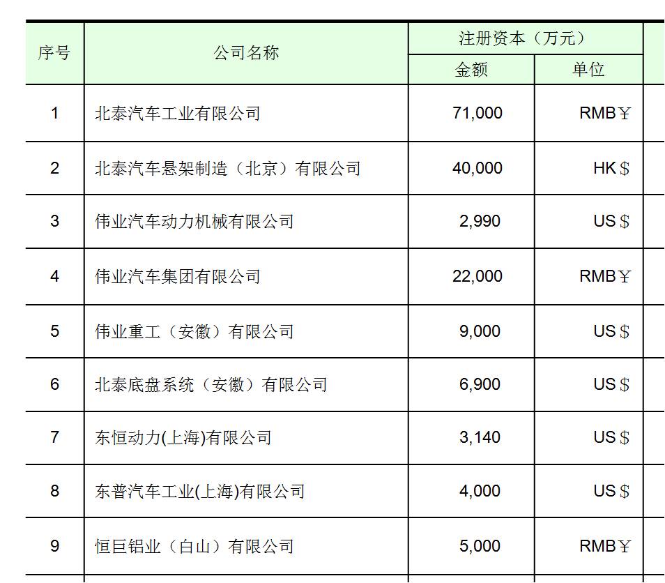 北泰汽車工業有限公司