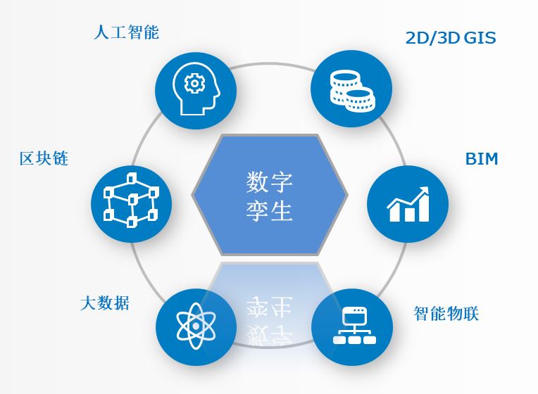 上海數腦智慧型科技有限公司