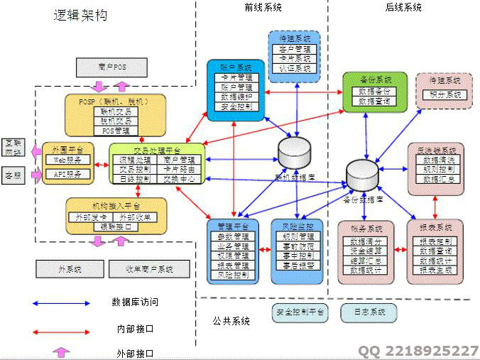 收單管理系統