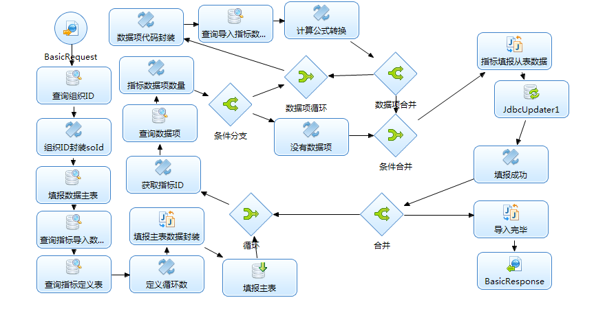 數據轉換