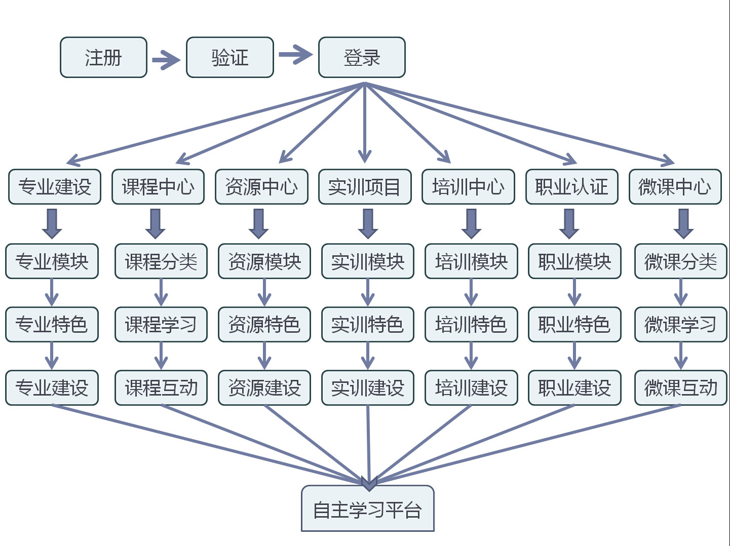 商務英語專業教學資源庫