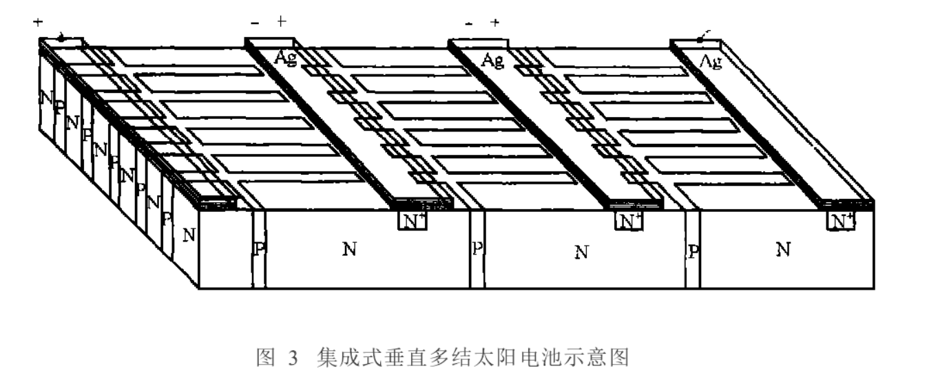 垂直多結電池