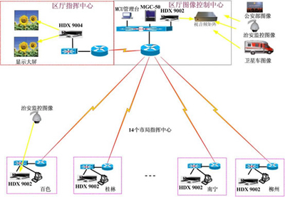 社會治安網路視頻監控系統