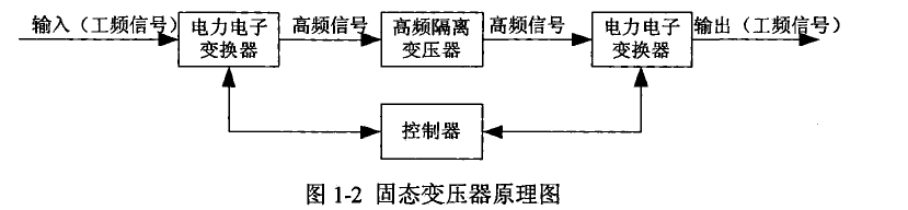 原理框圖