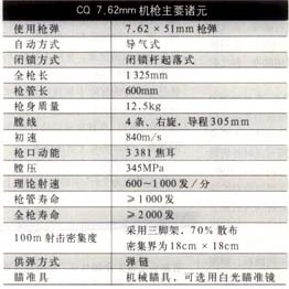 CQ7.62mm機槍