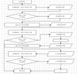 關聯分析(對應分析)