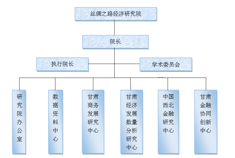 蘭州財經大學絲綢之路經濟研究院