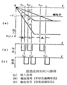 過零定時