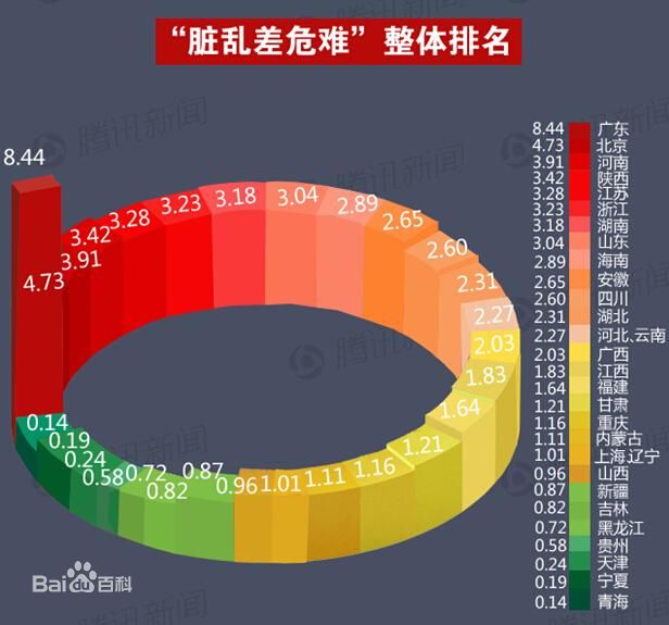 中國省份形象危機風險地圖