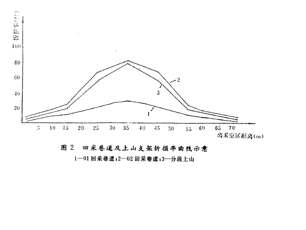 水採回采巷道